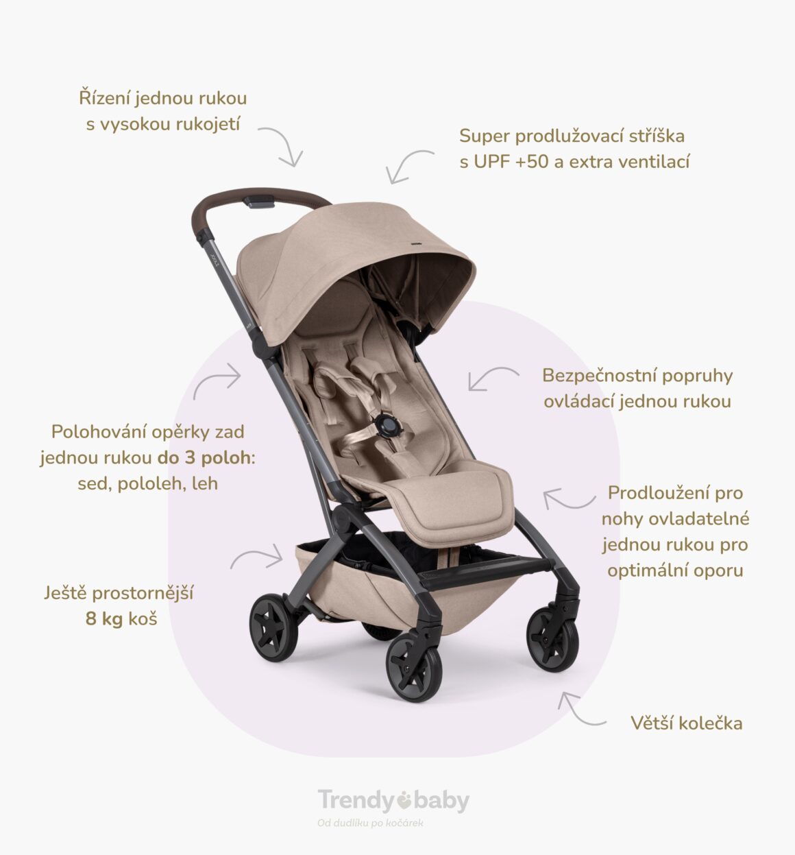 Infografika - Joolz Aer2